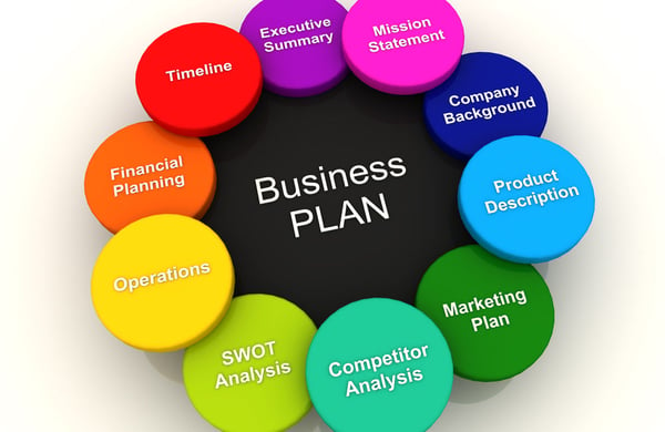 business-plan-basics-1000x650